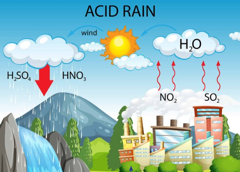 acid-rain